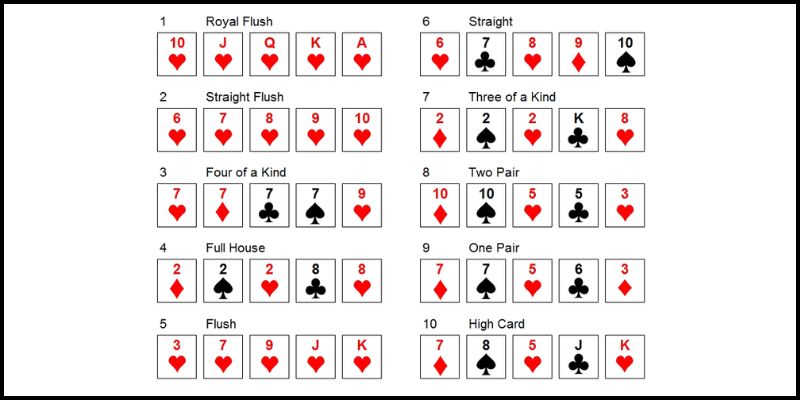 Các biểu tượng thắng trong Nổ Hũ dựa trên các tổ hợp trong Poker